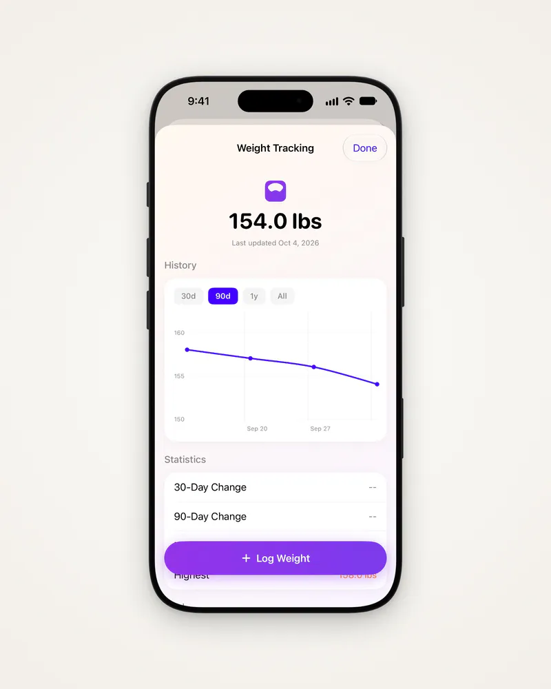 Weight Tracking with four weigh-ins on the chart