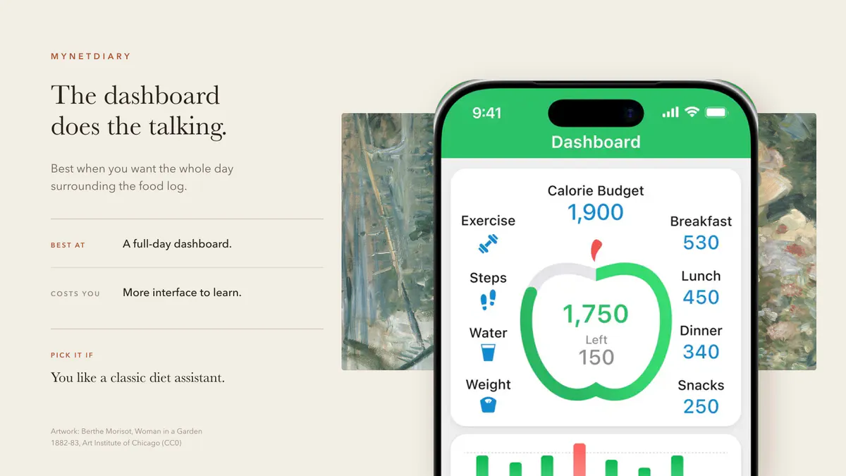 MyNetDiary quick take showing its calorie budget dashboard, full-day overview, and more traditional interface