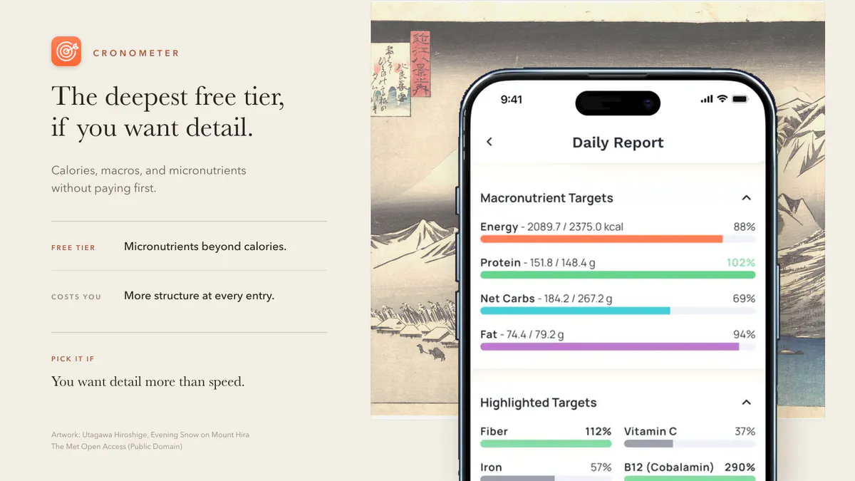 Cronometer Daily Report screenshot beside a concise review of its free nutrition detail