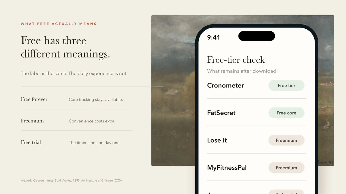 Free calorie tracking options grouped into free forever, freemium, and free trial models