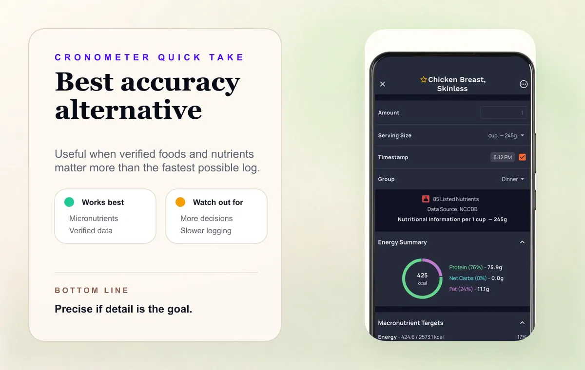 Cronometer quick take card showing verified nutrient tracking as a Cal AI alternative