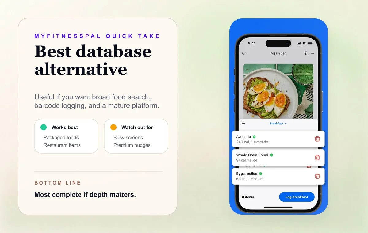 MyFitnessPal quick take card showing database-first calorie tracking as a Cal AI alternative