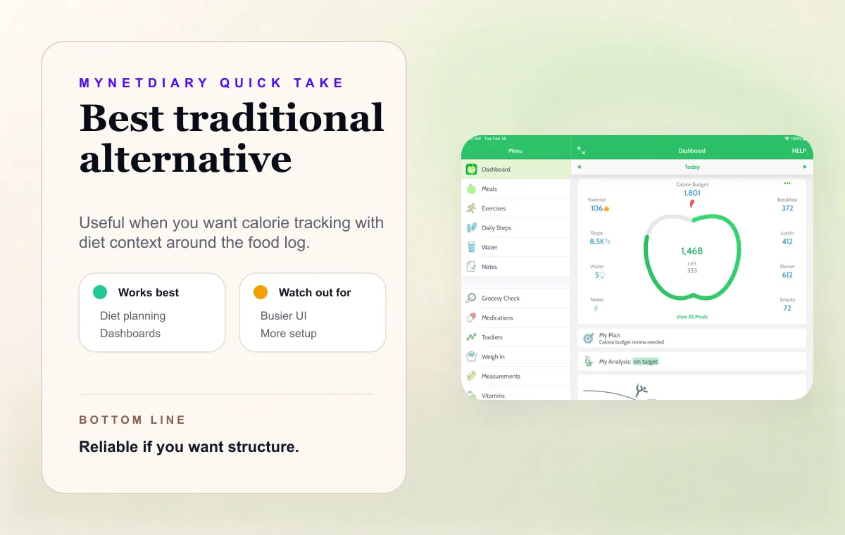 MyNetDiary quick take card showing a traditional diet dashboard as a Cal AI alternative