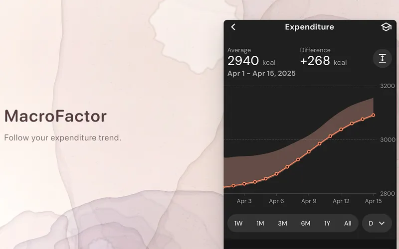 MacroFactor expenditure chart from its official App Store illustration, on a light watercolor background