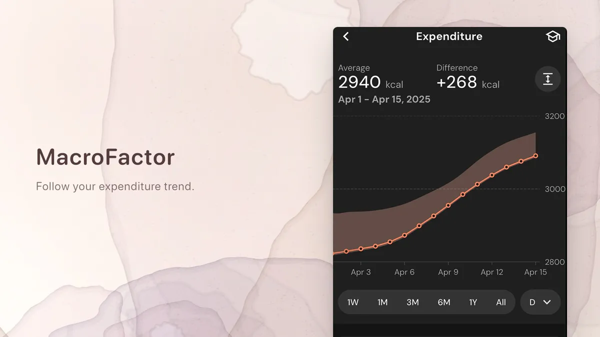 MacroFactor expenditure chart from its official App Store illustration, on a light watercolor background
