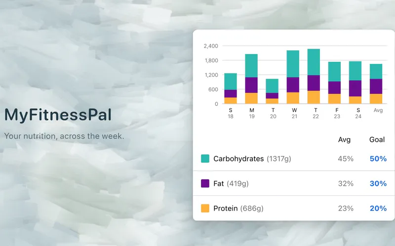 MyFitnessPal weekly nutrition breakdown from its official App Store illustration, on a pale blue painted background