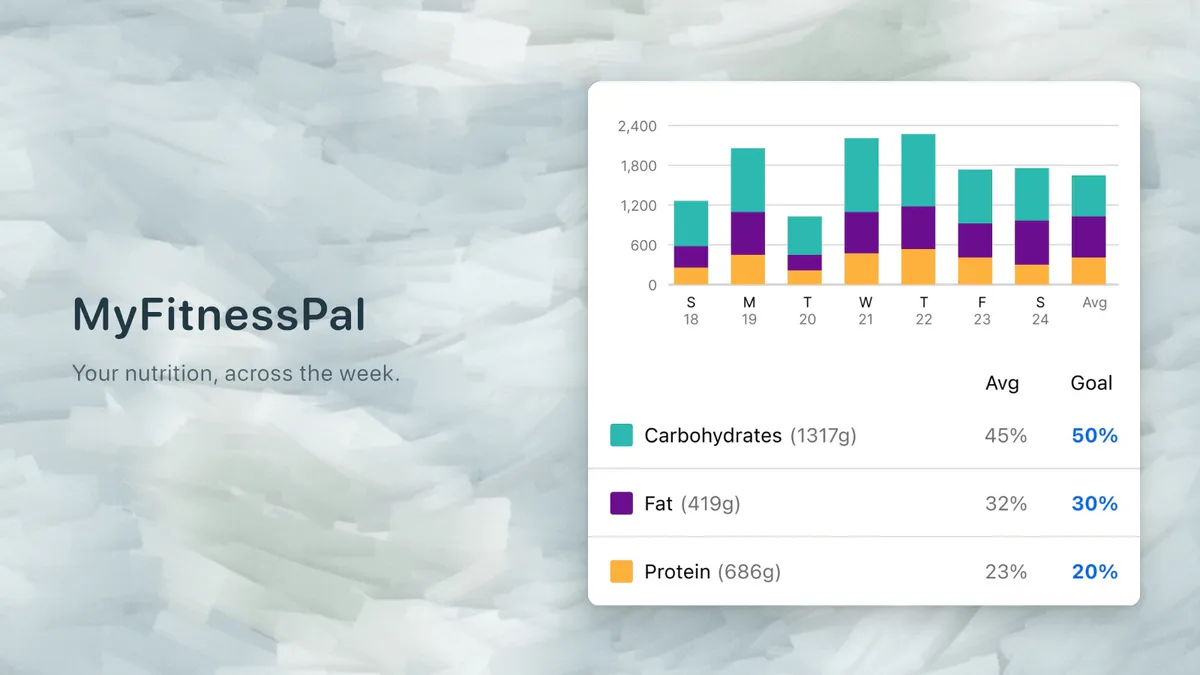 MyFitnessPal weekly nutrition breakdown from its official App Store illustration, on a pale blue painted background