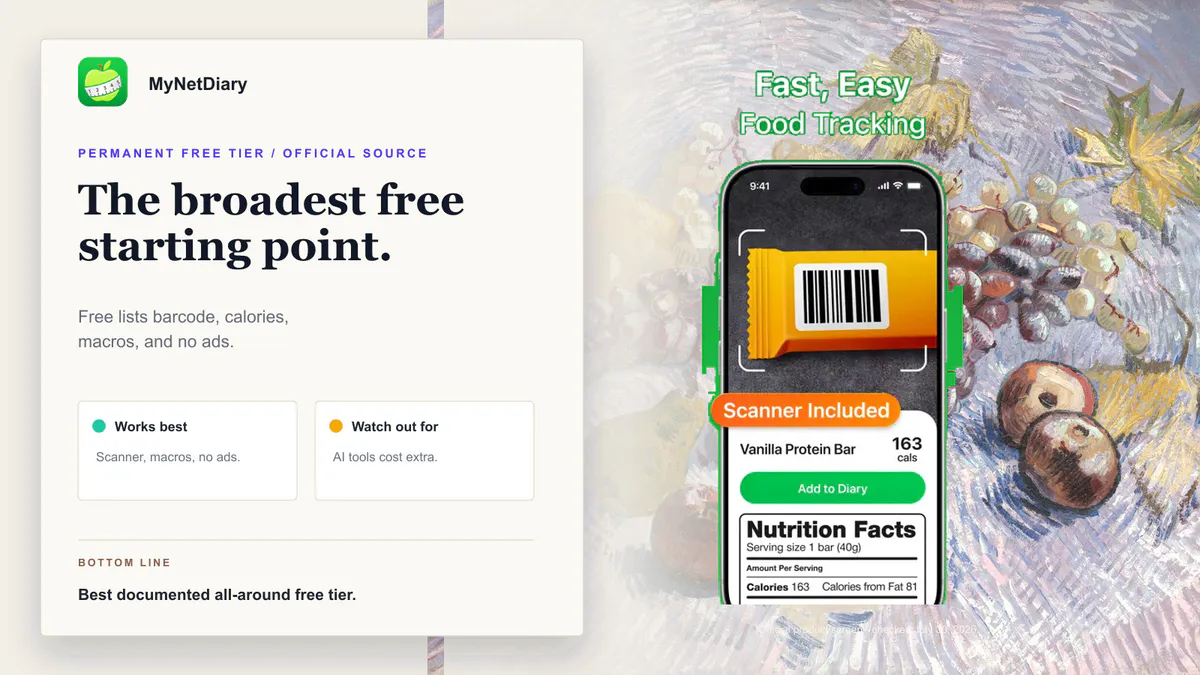 MyNetDiary's official barcode scanner screen beside a source-checked summary of its documented free tier