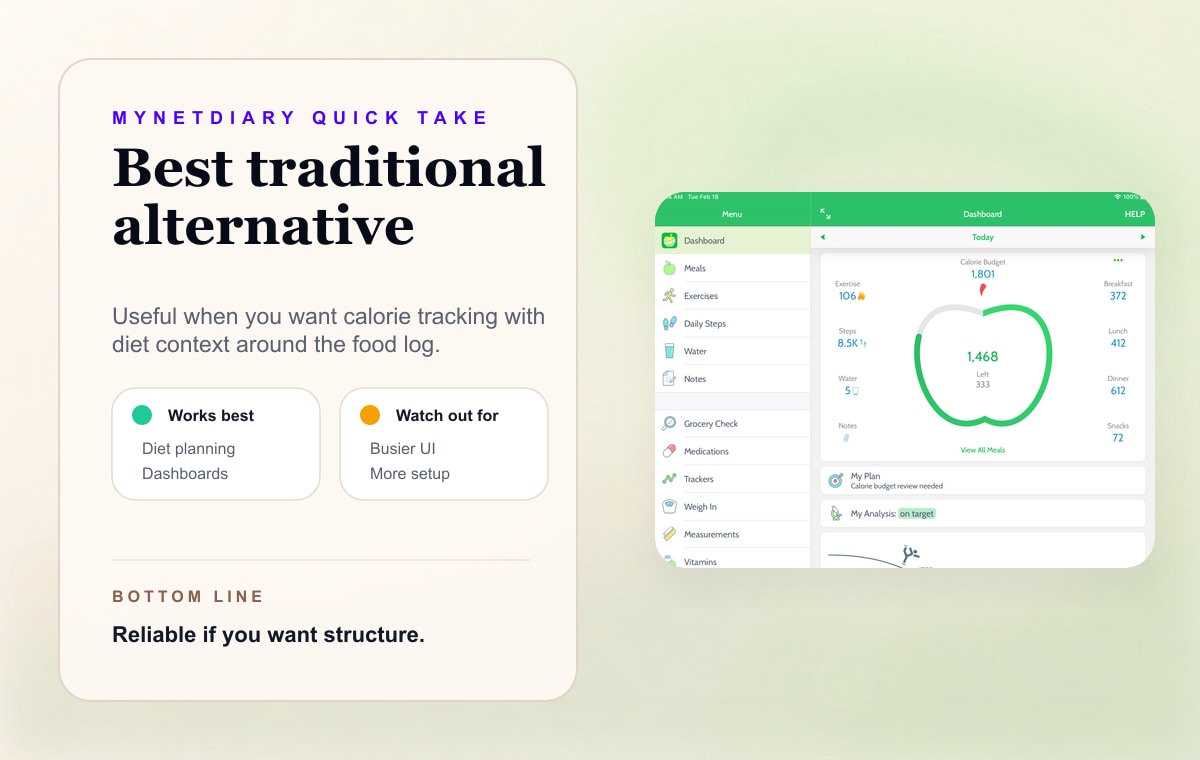 MyNetDiary quick take card showing a traditional diet dashboard as a Cal AI alternative